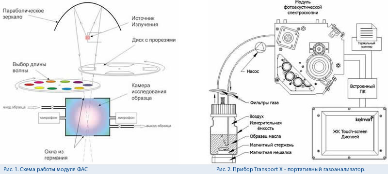 Схема работы Transport X